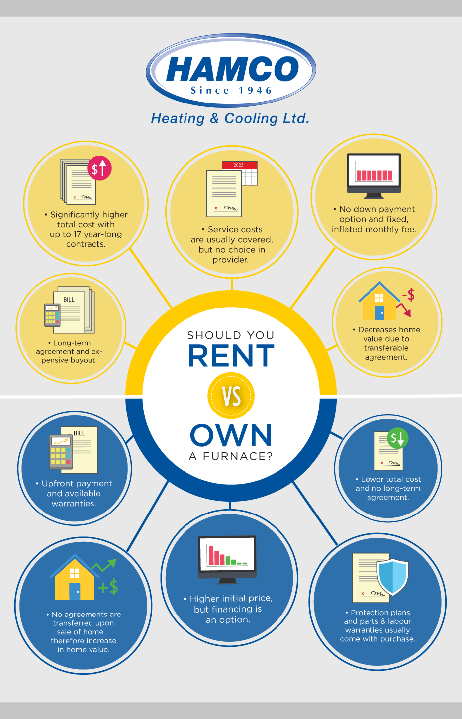 rent vs. own